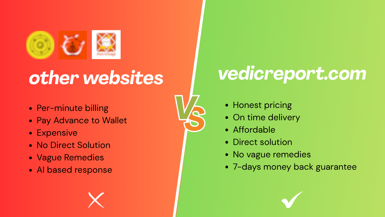 Comparison between other astrology reports and Vedic Report