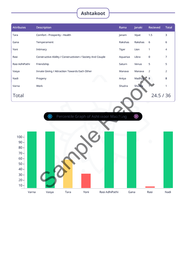 Sample report page 9