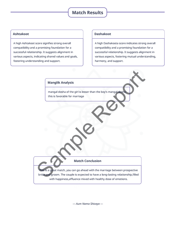 Sample report page 13