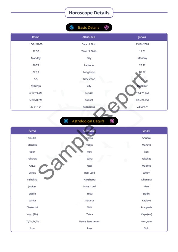 Sample report page 2