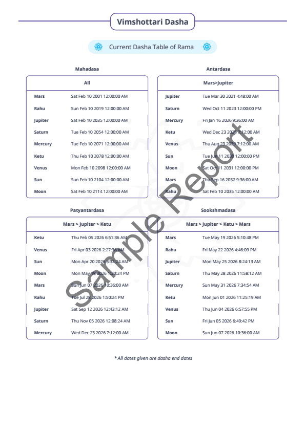 Sample report page 4