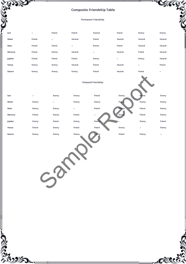 Sample report page 5