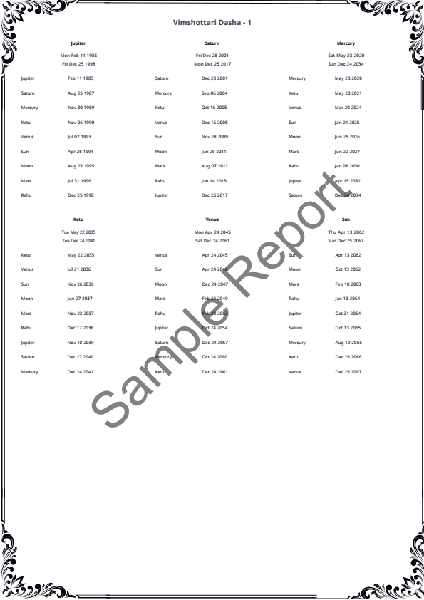 Sample report page 6