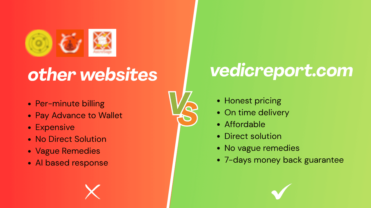 Comparison between other astrology reports and Vedic Report