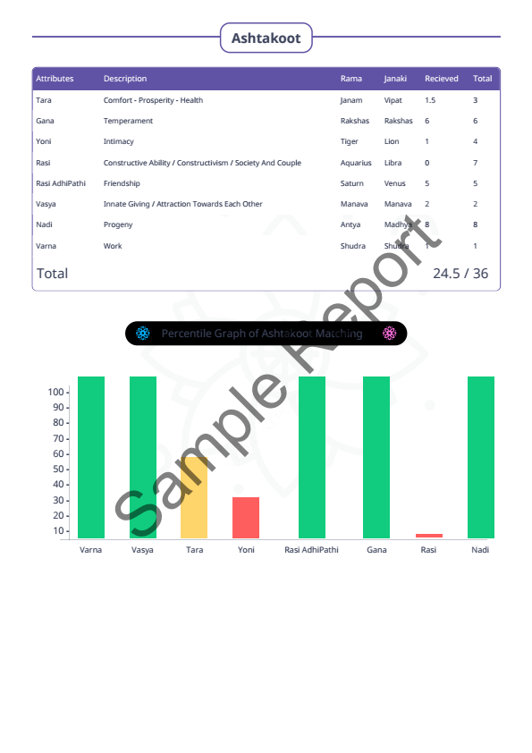 Sample report page 9
