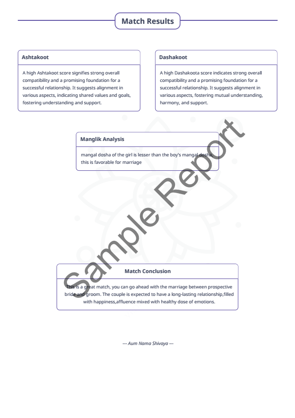 Sample report page 13