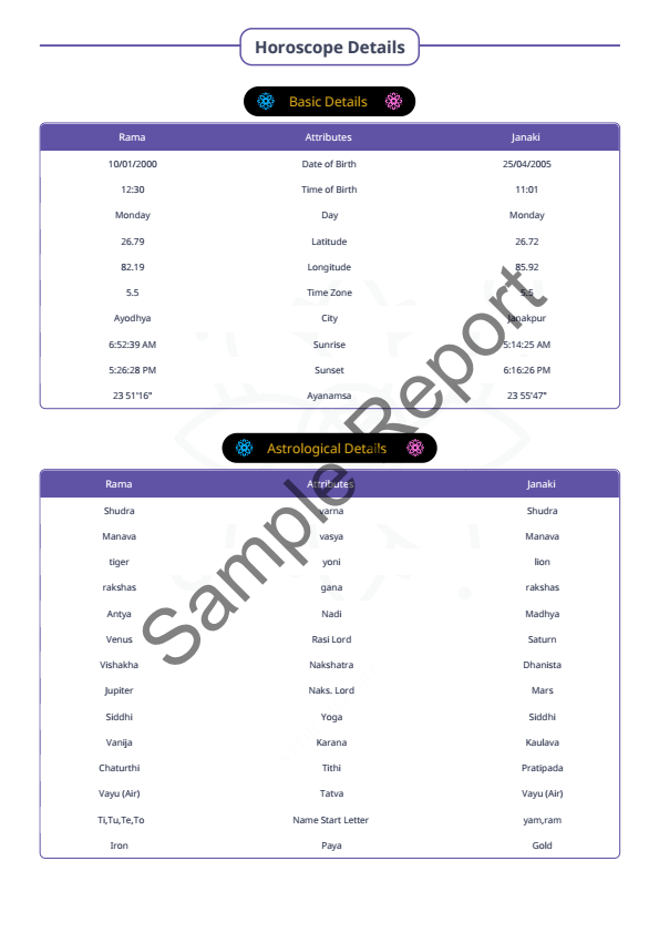 Sample report page 2
