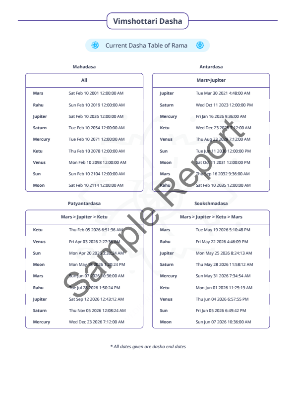 Sample report page 4