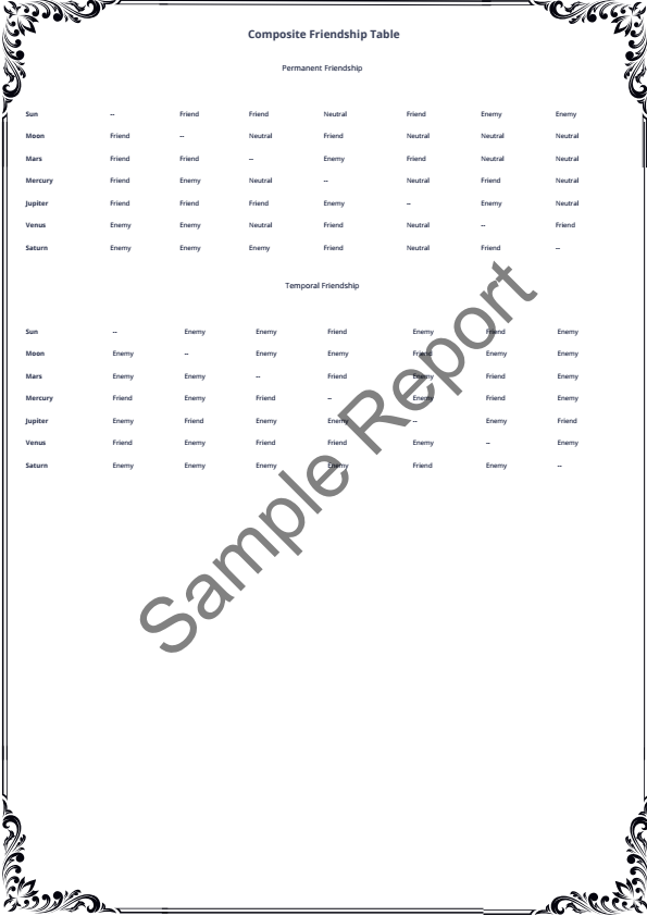 Sample report page 5