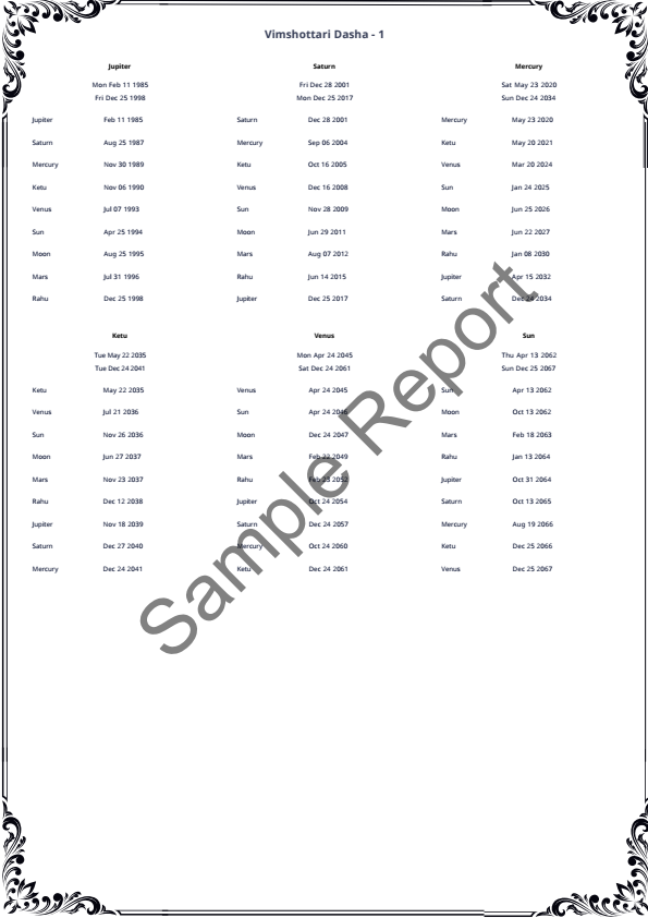 Sample report page 6